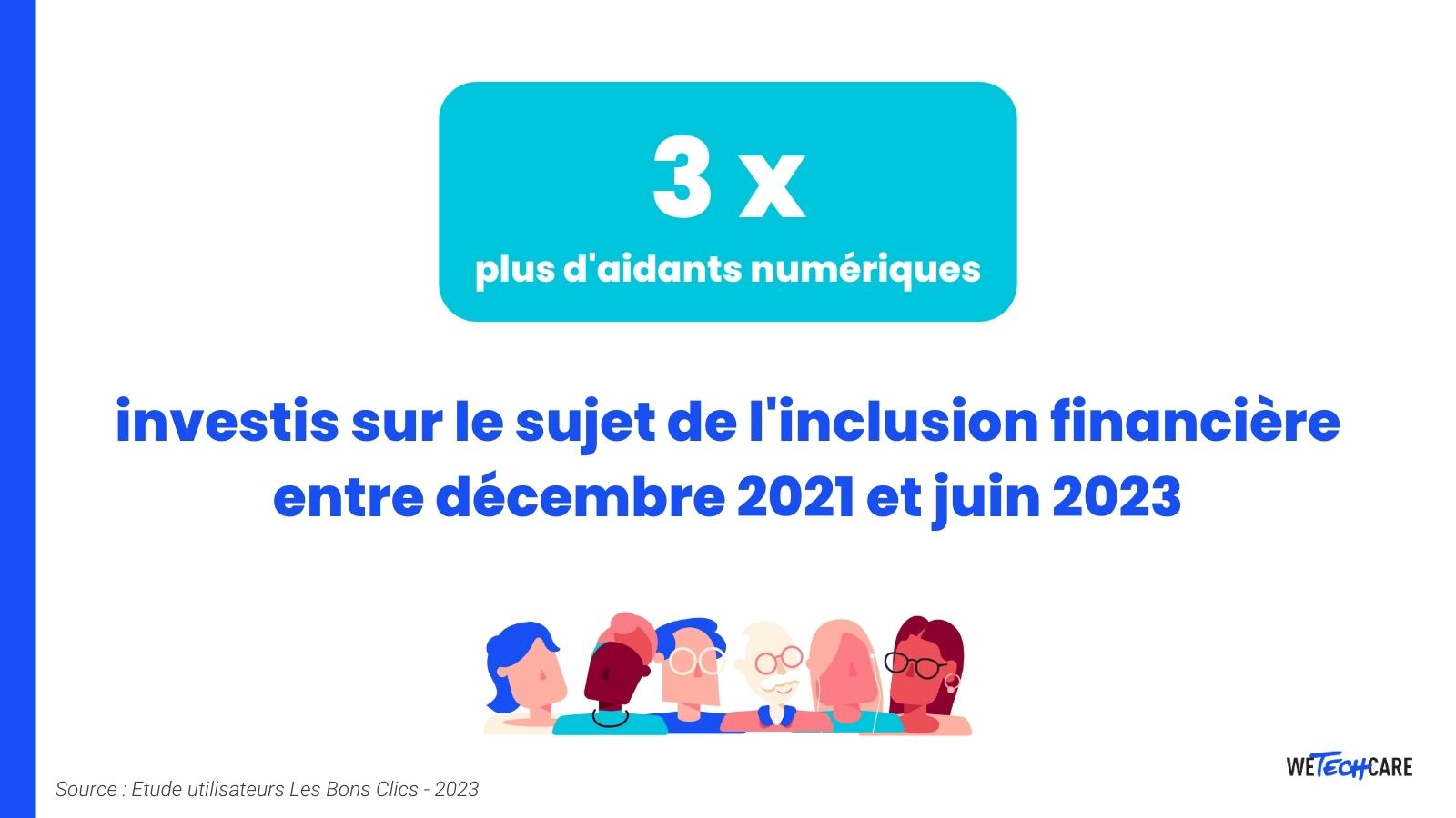 Infographie nombre d'aidants investis sur le sujet de l'inclusion financière en 2023